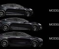 Hình So Sánh Kích Thước Các Model Tesla