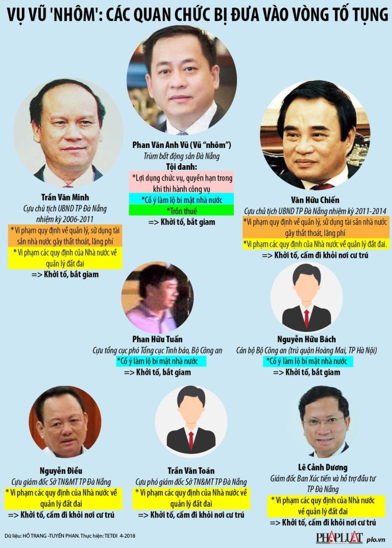 Tâm sự bên thua cuộc version 2022