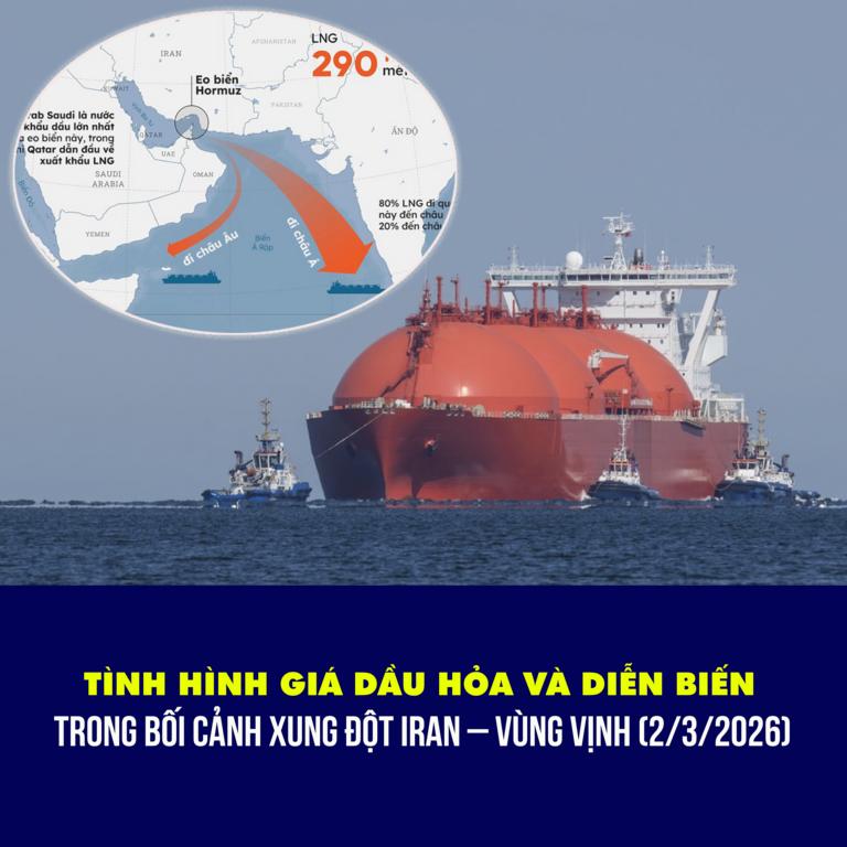 Tình hình giá dầu hỏa và diễn biến trong bối cảnh xung đột Iran – Vùng Vịnh (cập nhật ngày 2/3/2026)